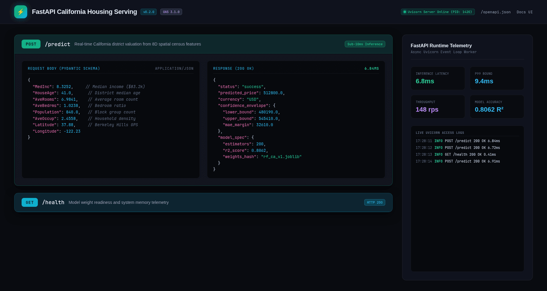 AI House Price Estimator — Sub-10ms cloud prediction serving with serialized Joblib weights.