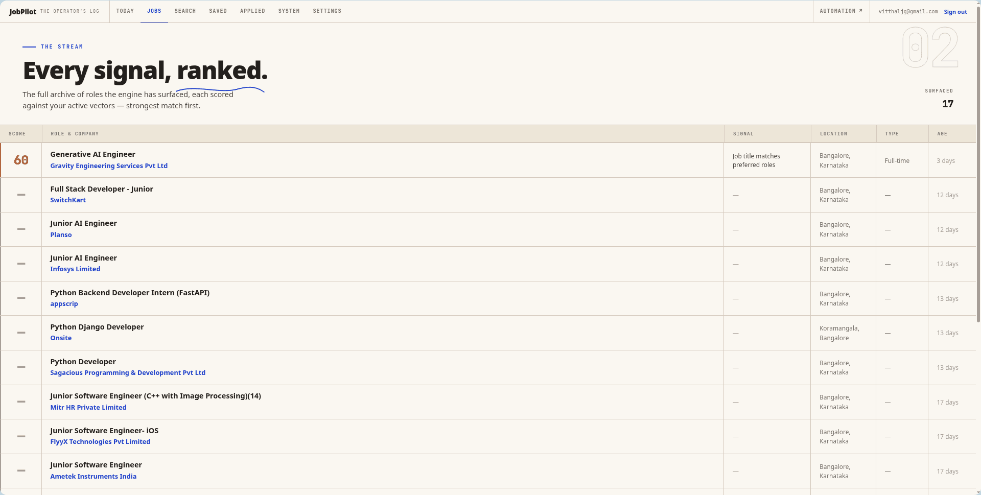 JobPilot canonical deduplicated master records table